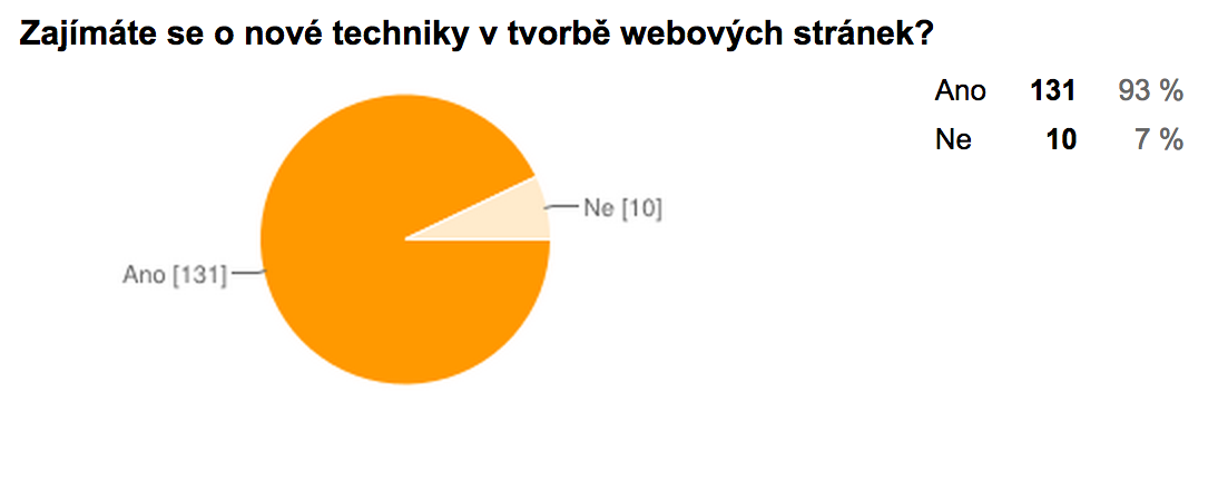 Zajímáte se o nové techniky v tvorbě webových stránek?